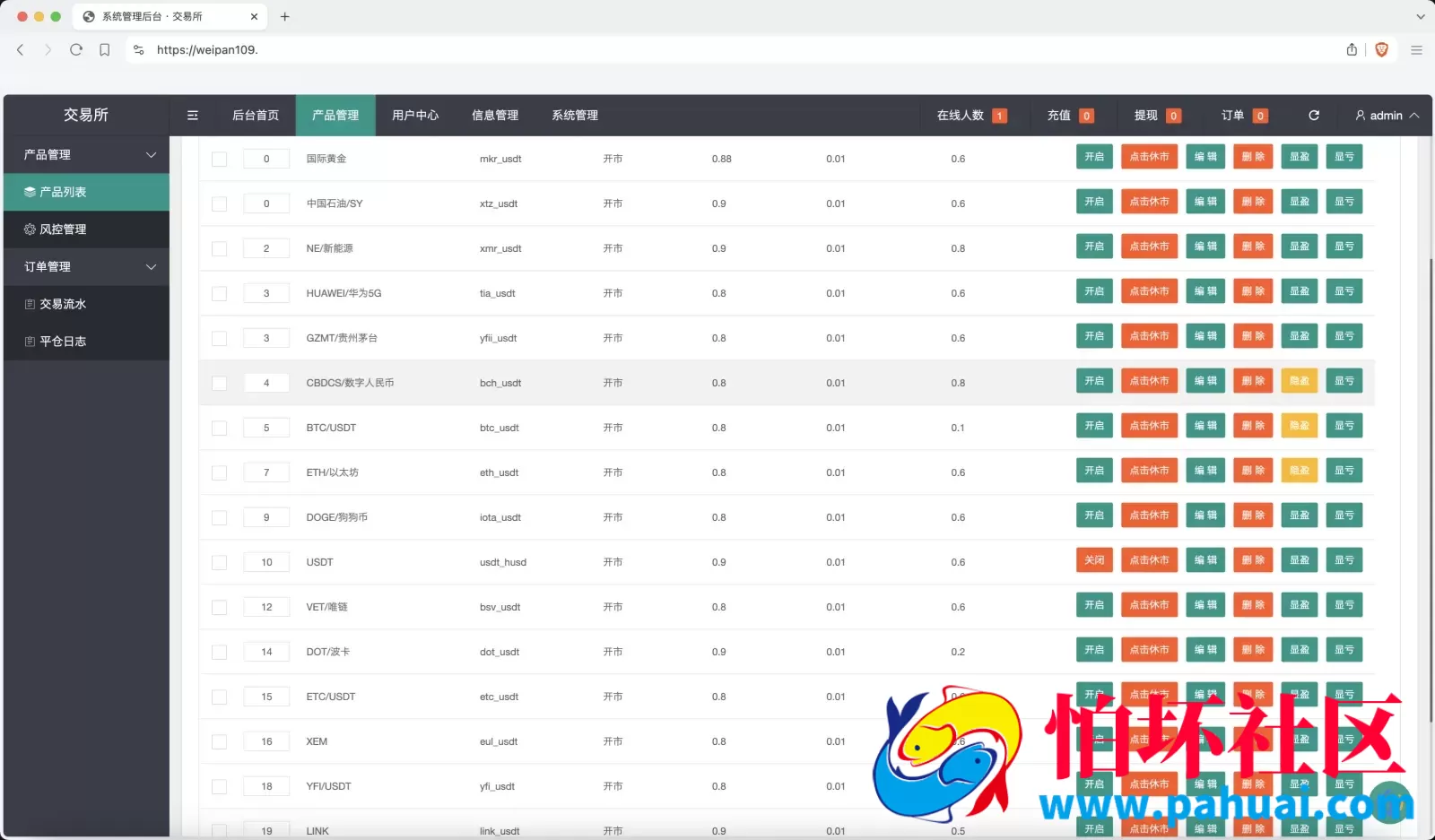 银河期货微盘微交易所源码 黄金+石油+新能源+白酒+虚拟币+余利宝理财程序 前端html+后端php
