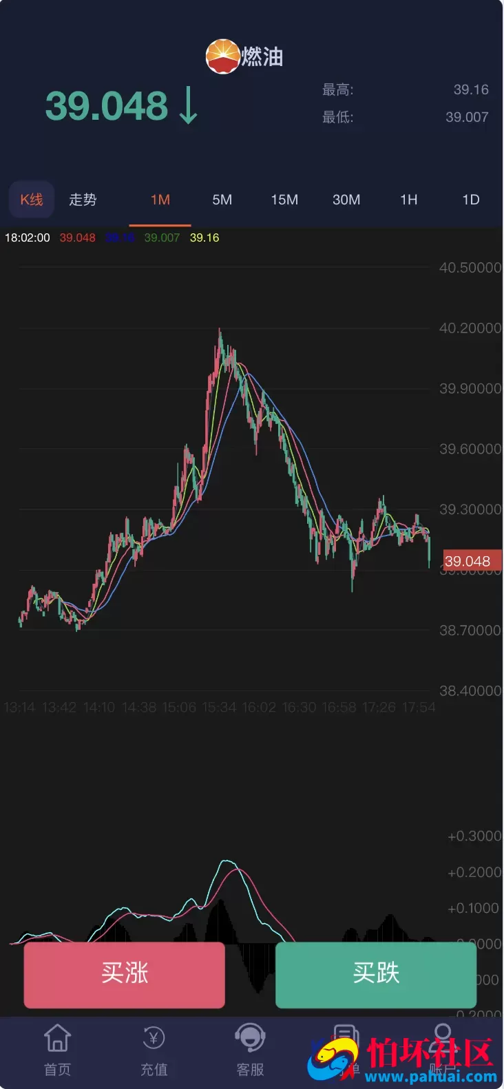 中银国际微盘微交易所源码 微交易所外汇理财源码 利息宝+错单管理+单控全控+k线风控波动范围程序 前端html+后端PHP