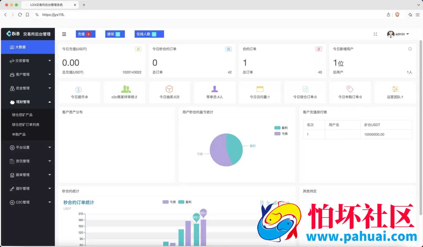 最新多语言MyOkex海外交易所源码 币币交易+秒合约+永续合约+闪兑+k线插针+C2C交易+挖矿锁仓+币币申购程序 前端uniapp纯源码+后端php