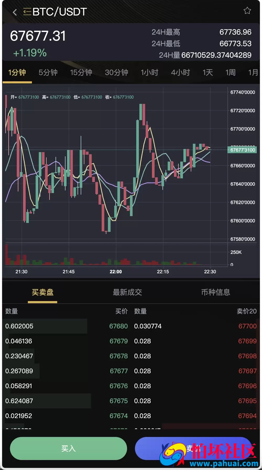 AMATAK多语言交易所源码 15种语言+修复k线+平台币行情控制+合约+秒合约+期权+币币交易+永续合约程序 前端uniapp+后端PHP