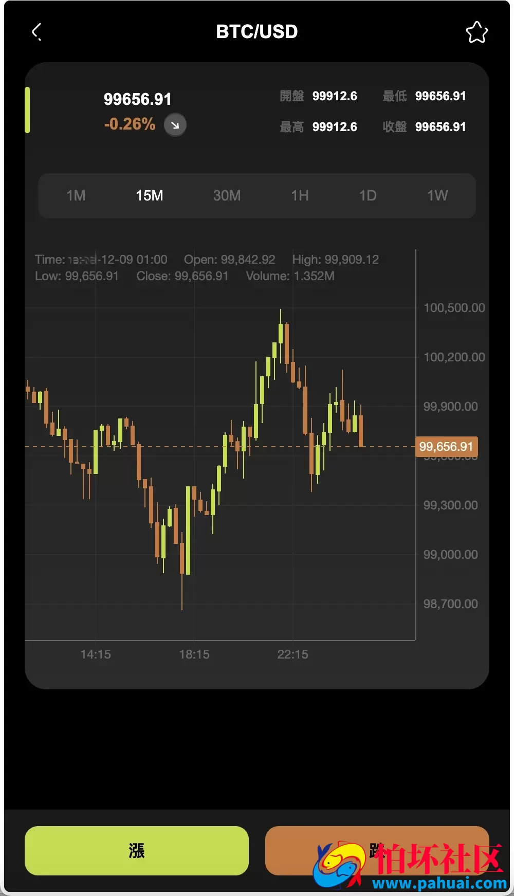 WealthFlow多语言交易所源码 加密货币+外汇+美股+期货+借贷+质押+场控输赢+模拟账号程序 前端uniapp编译后+后端php