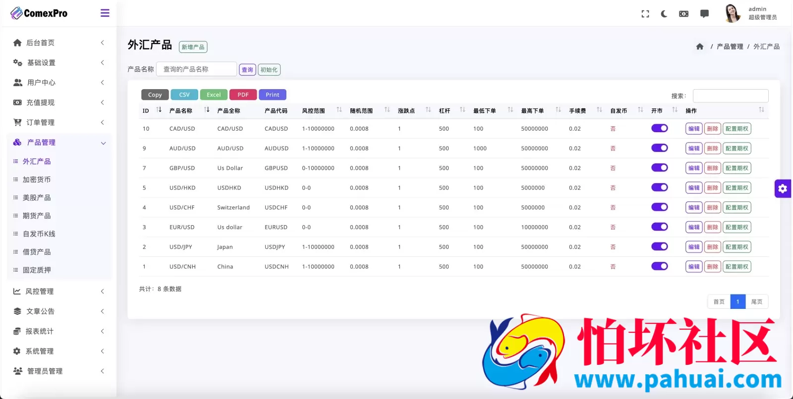 WealthFlow多语言交易所源码 加密货币+外汇+美股+期货+借贷+质押+场控输赢+模拟账号程序 前端uniapp编译后+后端php