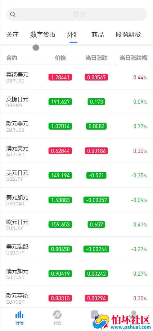 DDFX多语言微交易所微盘源码 数字货币+外汇+黄金原油+股票指数+期货程序 前端uniapp纯源码+后端php