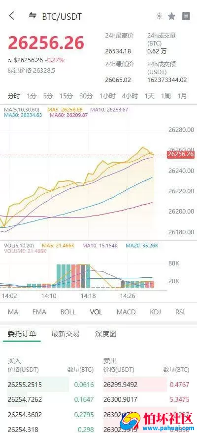 Demo多语言交易所源码 闪兑+C2C交易+永续合约+交割合约+智能矿池+质押借贷程序 前端uniapp+后端Java
