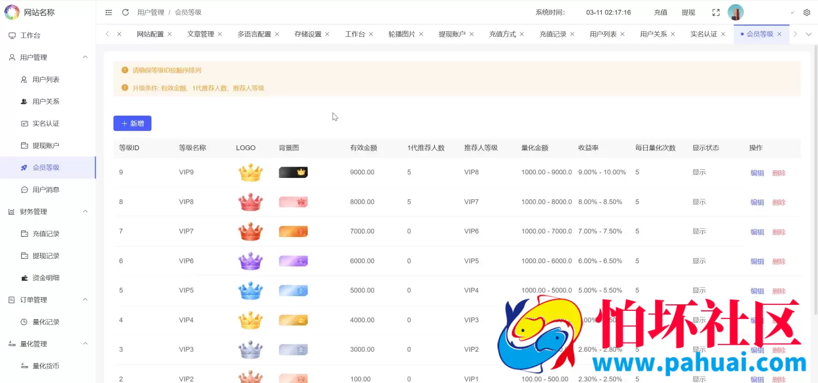 BDMarket多语言量化钱包投资理财源码 19种语言+3级分销+虚拟币实时数据+谷歌验证器+完整代理程序 前端uniapp纯源码+后端php