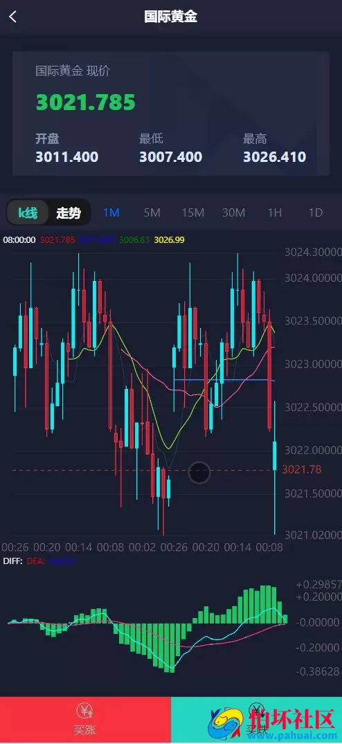 中信国际微盘微交易所源码 黄金白银+外汇+期货+股票指数程序 前端html+后端php