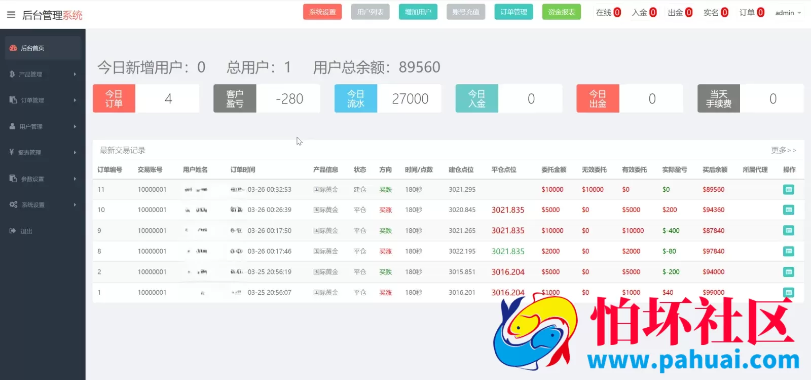 中信国际微盘微交易所源码 黄金白银+外汇+期货+股票指数程序 前端html+后端php