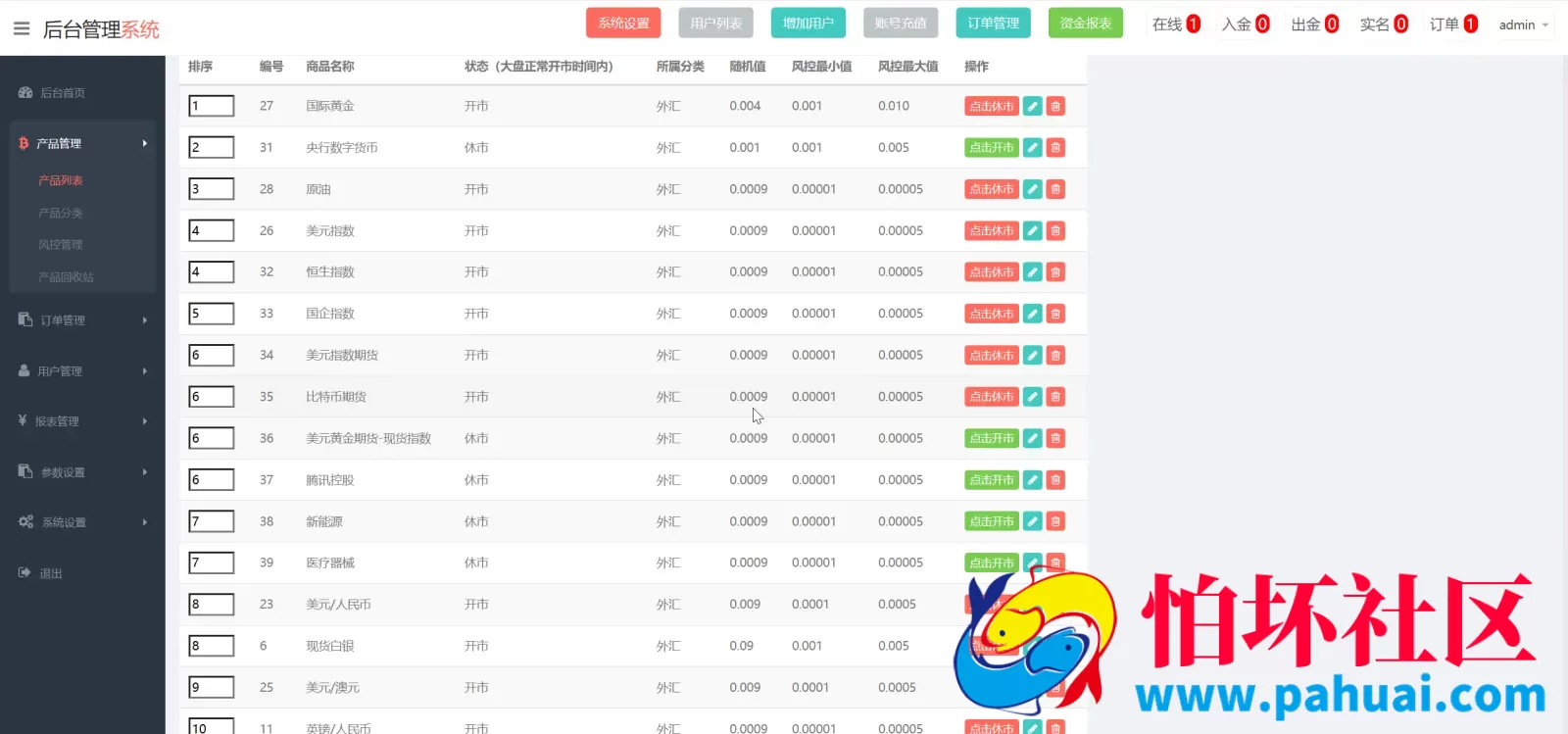 中信国际微盘微交易所源码 黄金白银+外汇+期货+股票指数程序 前端html+后端php