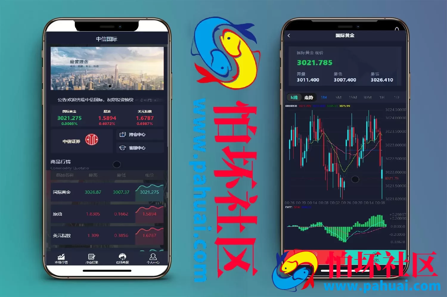 中信国际微盘微交易所源码 黄金白银+外汇+期货+股票指数程序 前端html+后端php