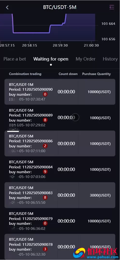 Belkin多语言交易所源码 永续合约+秒合约+币币交易+自发币+完整K线行情控制+交易对游戏+代理系统程序 前端uniapp+后端PHP 附搭建教程