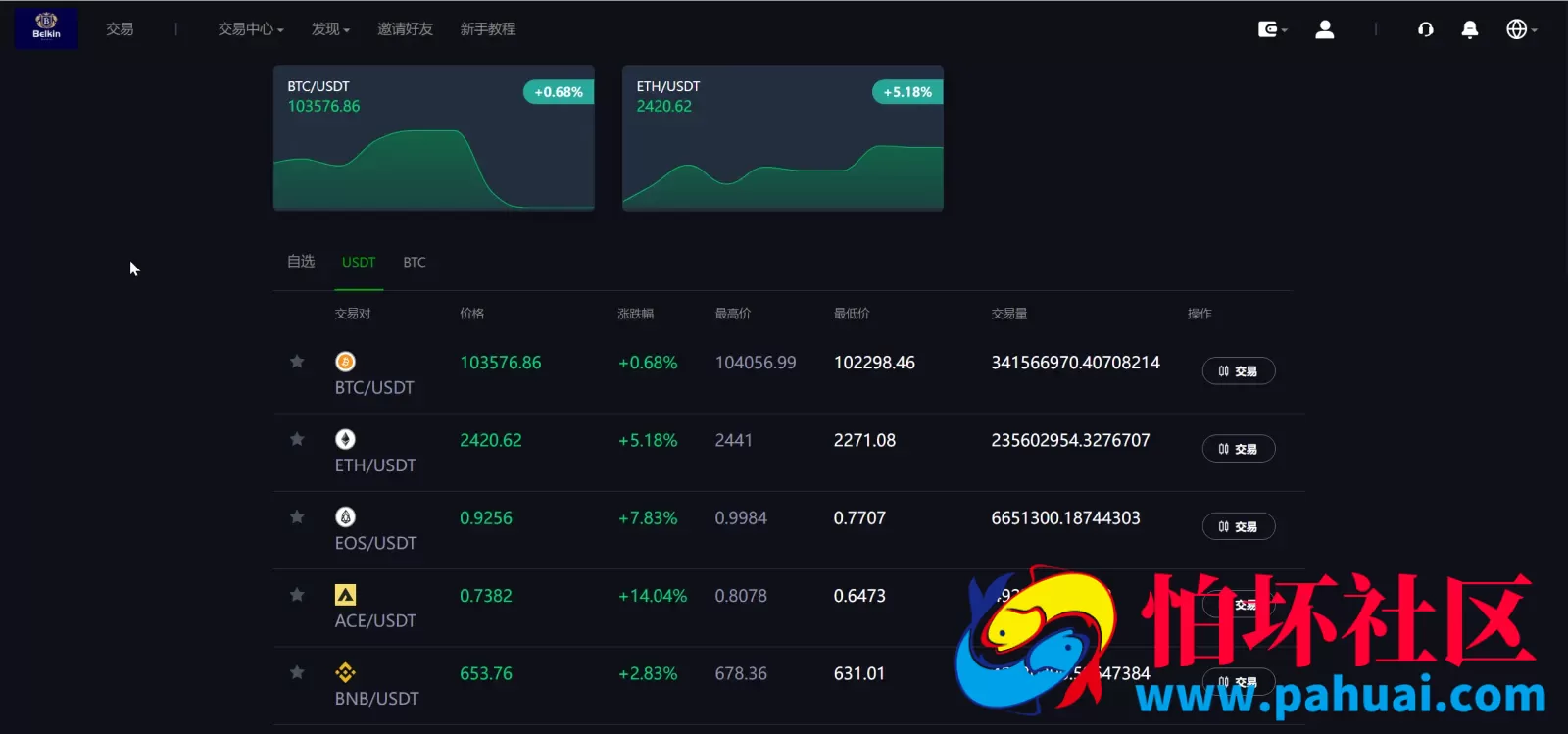 Belkin多语言交易所源码 永续合约+秒合约+币币交易+自发币+完整K线行情控制+交易对游戏+代理系统程序 前端uniapp+后端PHP 附搭建教程