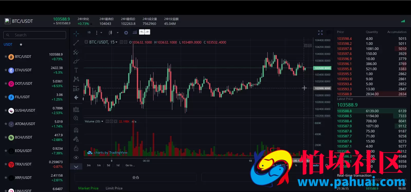 Belkin多语言交易所源码 永续合约+秒合约+币币交易+自发币+完整K线行情控制+交易对游戏+代理系统程序 前端uniapp+后端PHP 附搭建教程