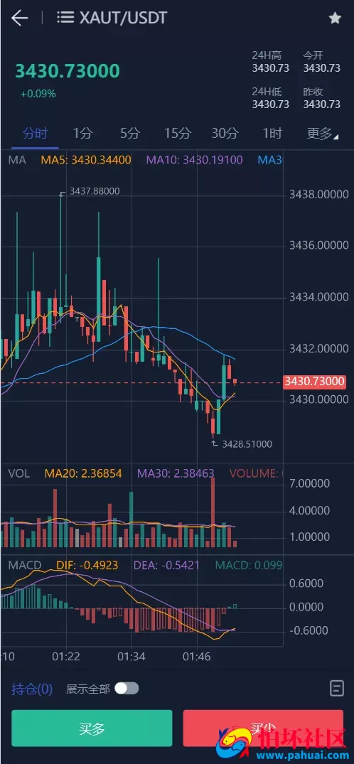 Phemex多语言交易所源码 期权交易+合约交易+新币申购+锁仓挖矿+平台币发行+K线行情控制程序 前端uniapp编译后+后端PHP