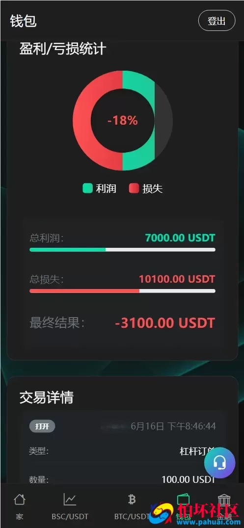 BitTong虚拟货币微交易投资理财源码 现货交易+杠杆交易+完美K线控制+完整用户输赢控制+代理程序 前端html+后端PHP