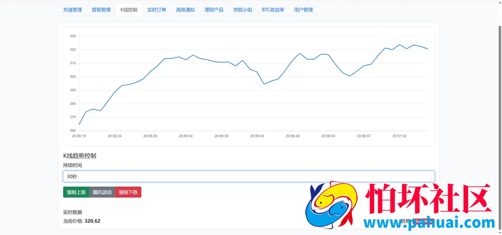 BitTong虚拟货币微交易投资理财源码 现货交易+杠杆交易+完美K线控制+完整用户输赢控制+代理程序 前端html+后端PHP
