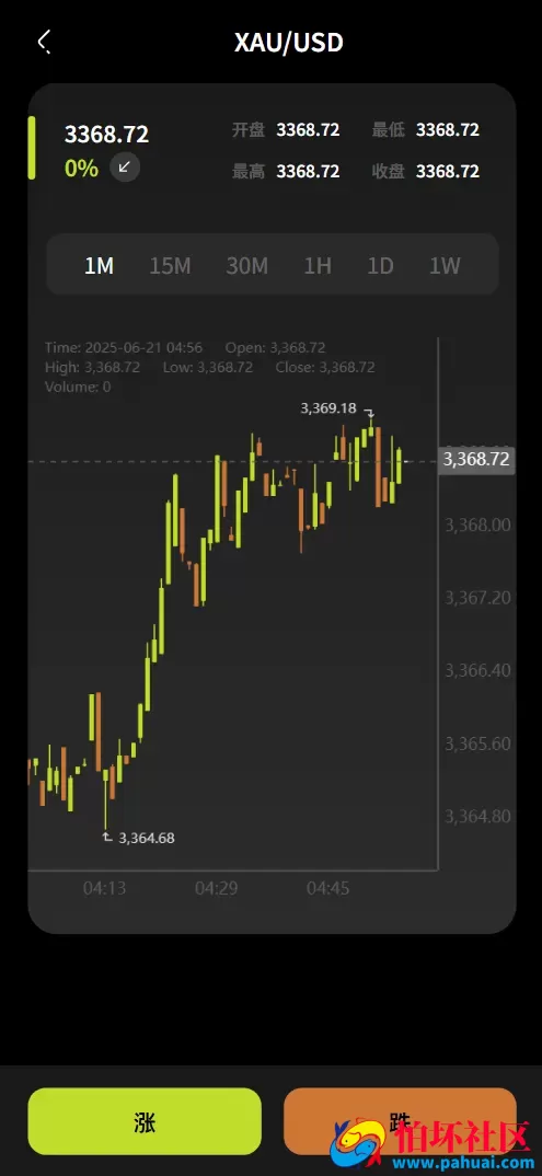 FXTMgold多语言期货交易所源码 黄金原油贵金属微盘微交易所程序源码 前端vue纯源码+后端php