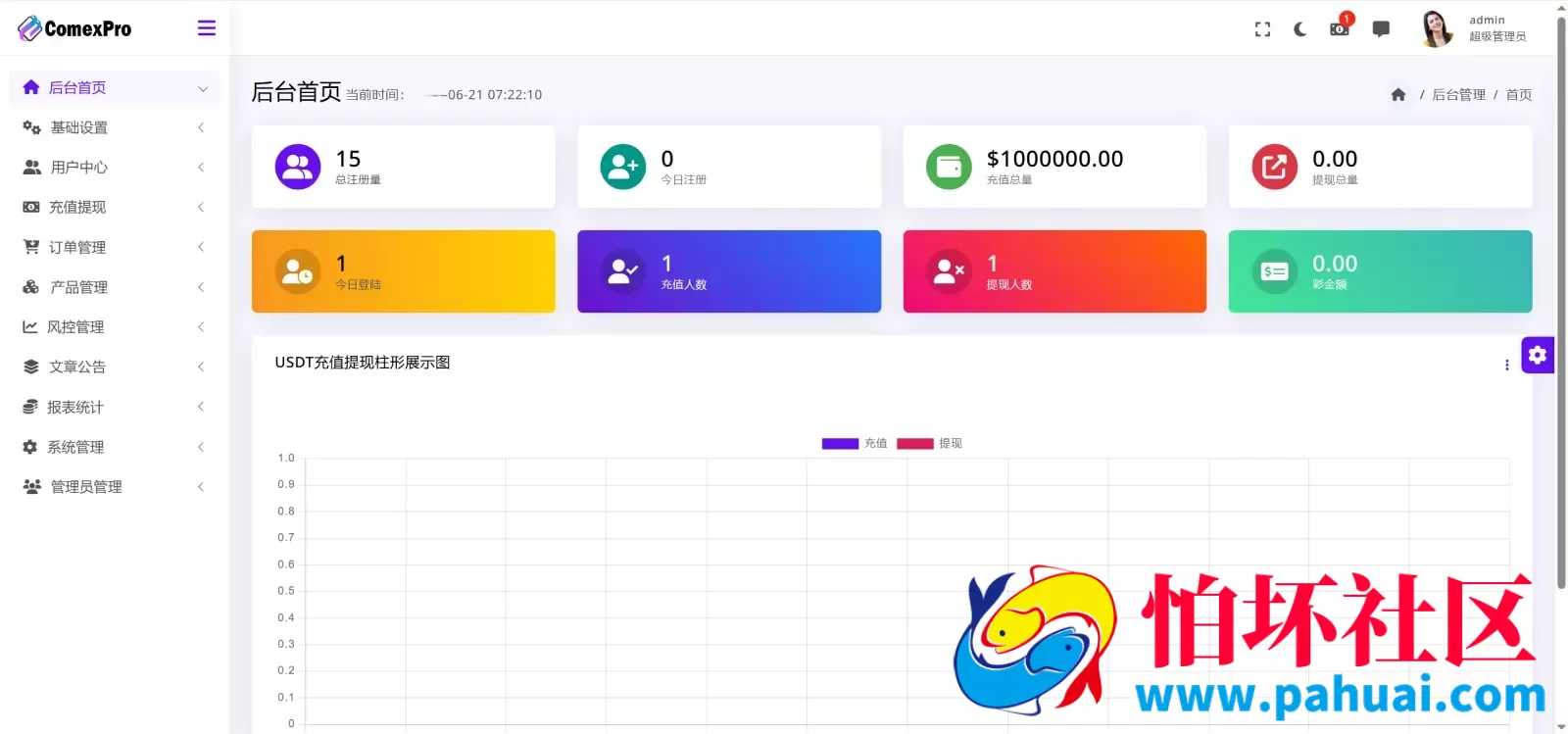 FXTMgold多语言期货交易所源码 黄金原油贵金属微盘微交易所程序源码 前端vue纯源码+后端php