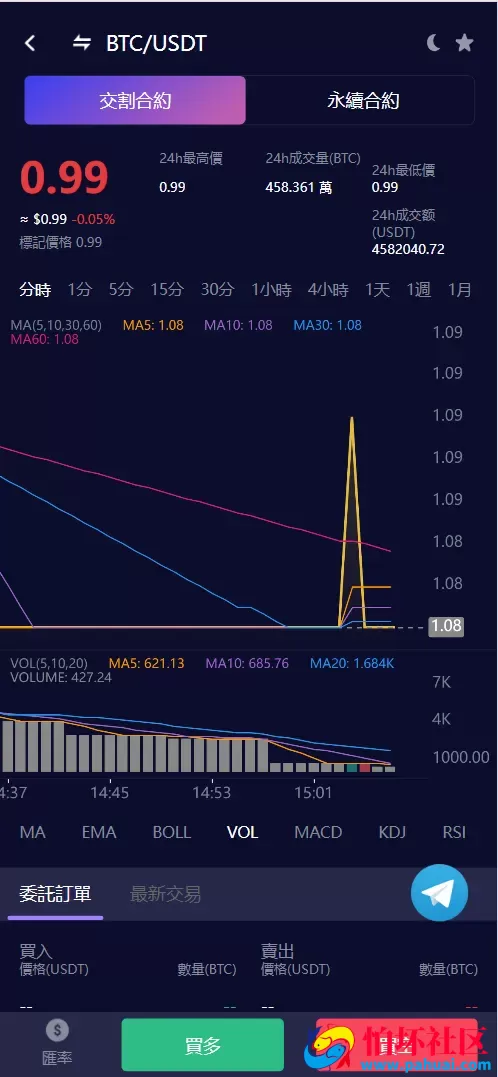 Vexus多语言虚拟货币交易所源码 模拟账户+现货交易+永续合约+交割合约+基金理财+锁仓挖矿+质押贷款+闪兑程序 前端vue编译后+后端Java