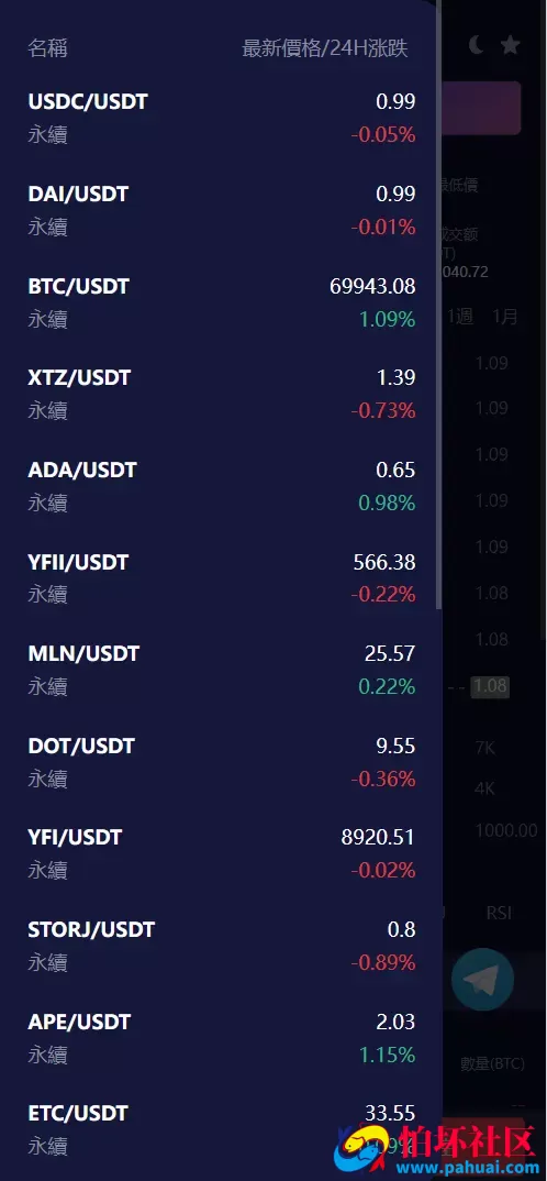 Vexus多语言虚拟货币交易所源码 模拟账户+现货交易+永续合约+交割合约+基金理财+锁仓挖矿+质押贷款+闪兑程序 前端vue编译后+后端Java