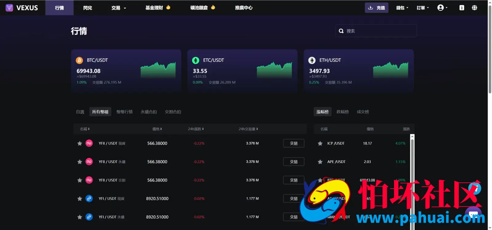 Vexus多语言虚拟货币交易所源码 模拟账户+现货交易+永续合约+交割合约+基金理财+锁仓挖矿+质押贷款+闪兑程序 前端vue编译后+后端Java