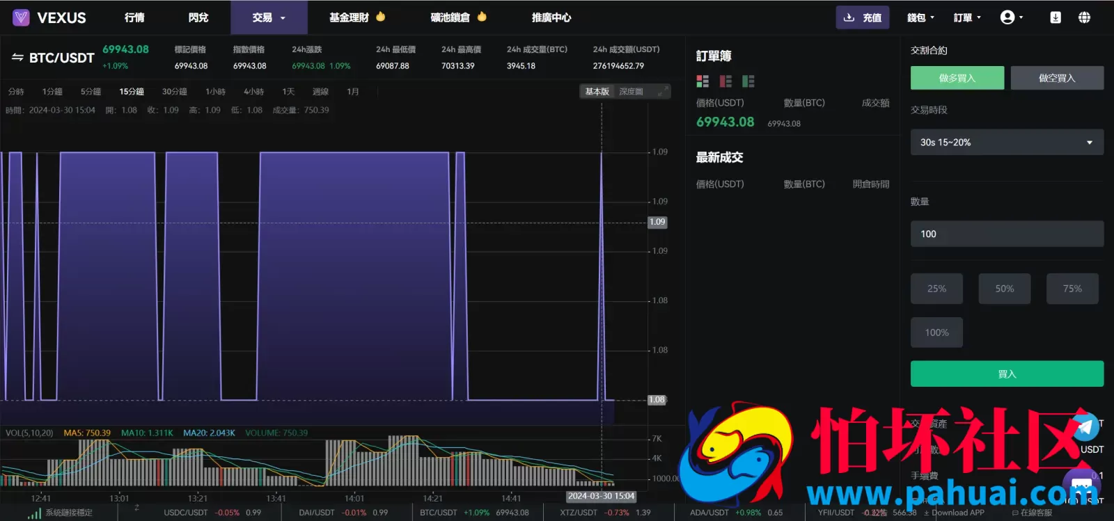 Vexus多语言虚拟货币交易所源码 模拟账户+现货交易+永续合约+交割合约+基金理财+锁仓挖矿+质押贷款+闪兑程序 前端vue编译后+后端Java