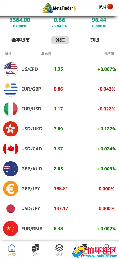Meta Trader5多语言微盘微交易所源码 虚拟货币+外汇+期货+质押挖矿+完美盈亏控制程序 前端html+后端php