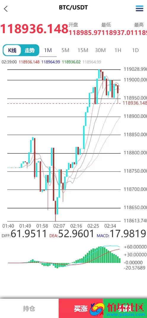 Meta Trader5多语言微盘微交易所源码 虚拟货币+外汇+期货+质押挖矿+完美盈亏控制程序 前端html+后端php