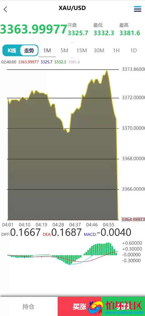 Meta Trader5多语言微盘微交易所源码 虚拟货币+外汇+期货+质押挖矿+完美盈亏控制程序 前端html+后端php