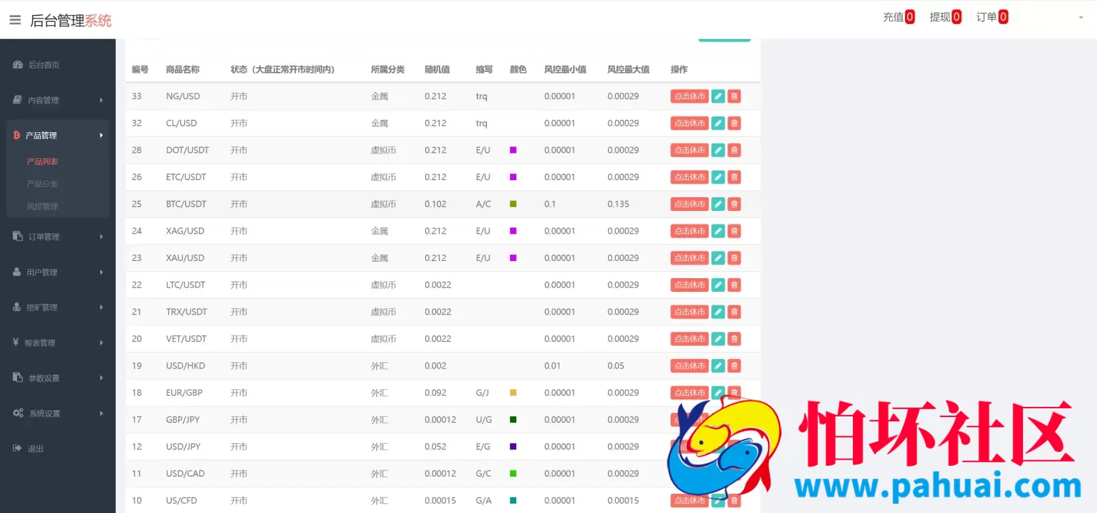 Meta Trader5多语言微盘微交易所源码 虚拟货币+外汇+期货+质押挖矿+完美盈亏控制程序 前端html+后端php