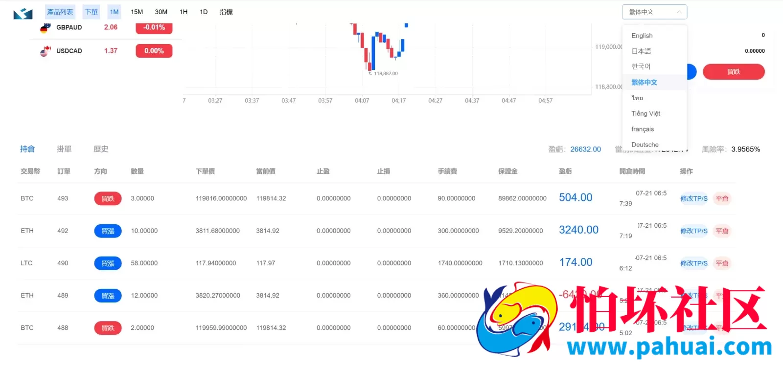 ST5外汇贵金属多语言交易所源码 虚拟货币+外汇+贵金属+能源+CFD差价合约+K线控制+模拟账号程序 前端uniapp纯源码+后端PHP