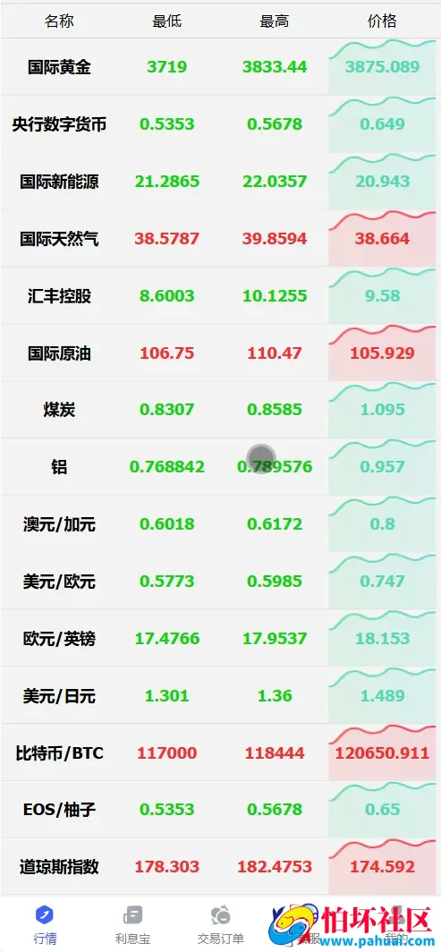 汇丰HK多语言微盘微交易所源码 贵金属+期货外汇+新能源+虚拟货币+股票指数+完美盈亏控制程序 前端html+后端PHP