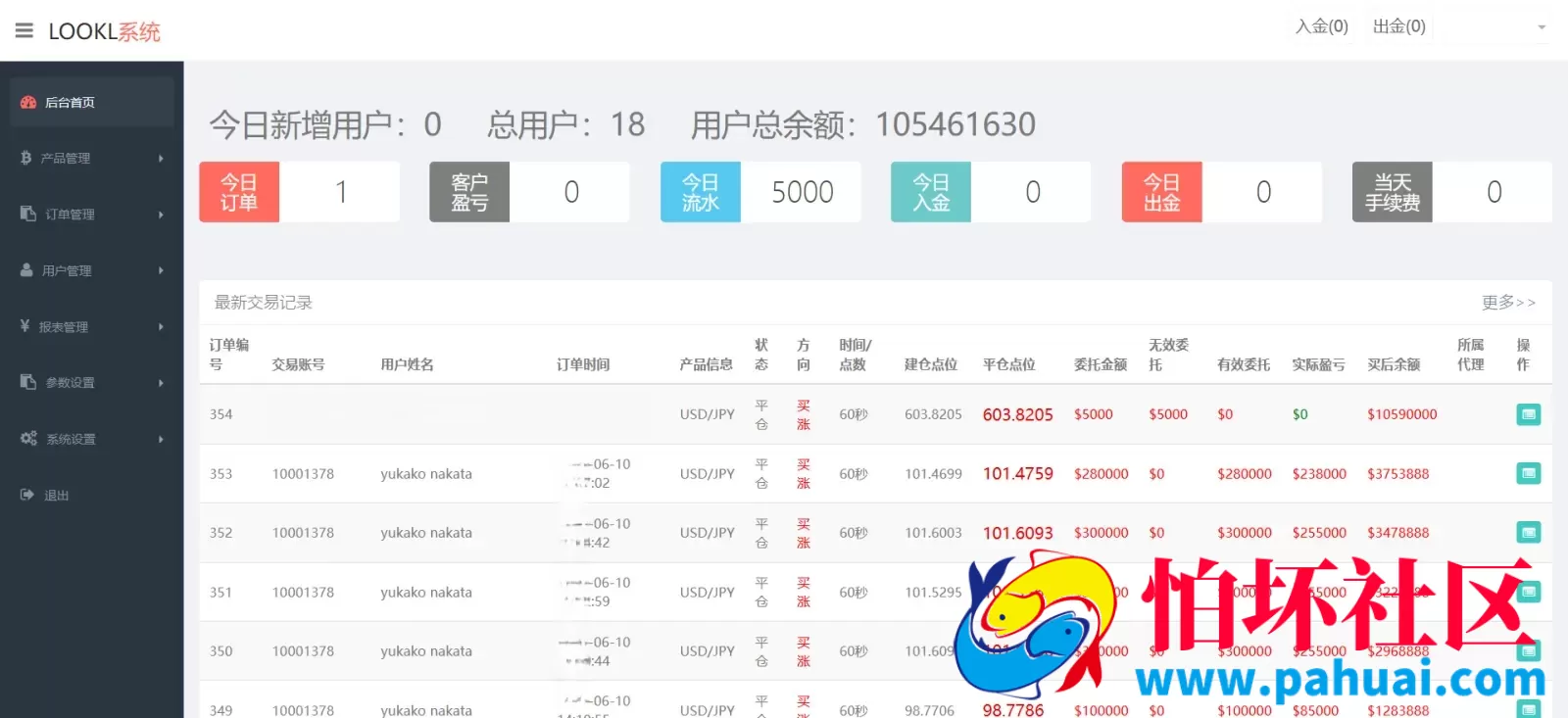 MIZLHO多语言外汇系统程序源码 前端html+后端PHP