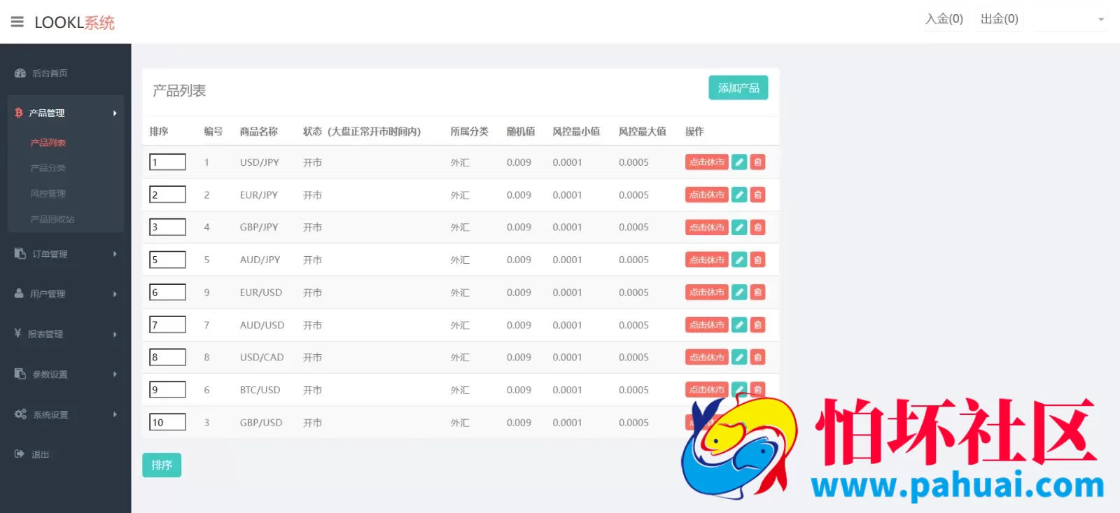 MIZLHO多语言外汇系统程序源码 前端html+后端PHP