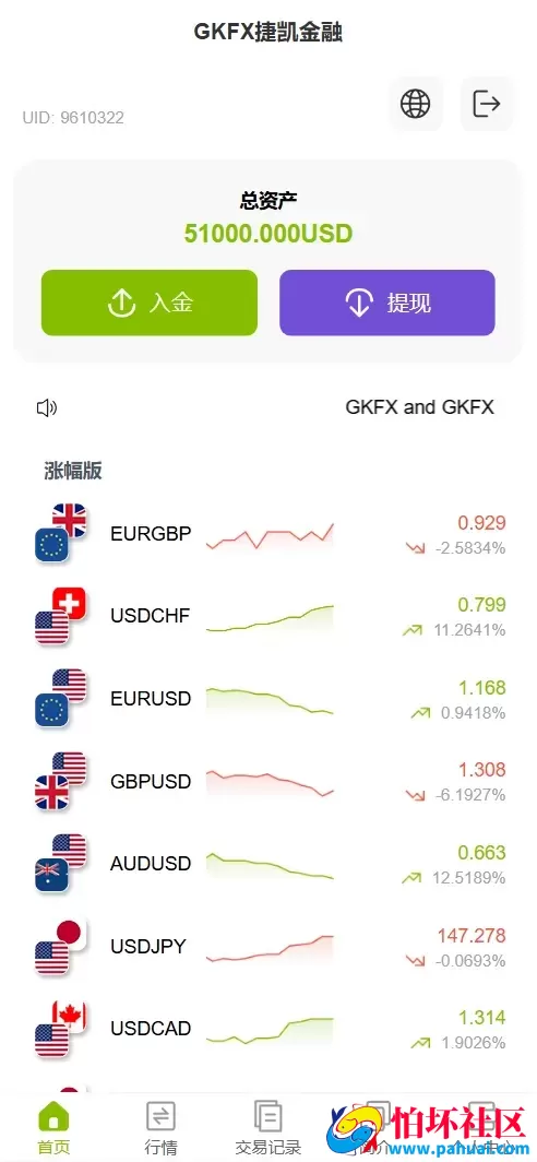 GKFX多语言期货外汇源码 黄金白银贵金属交易程序源码 前端vue纯源码+后端PHP