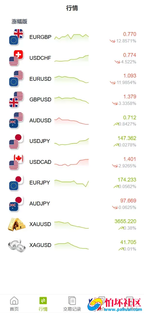GKFX多语言期货外汇源码 黄金白银贵金属交易程序源码 前端vue纯源码+后端PHP