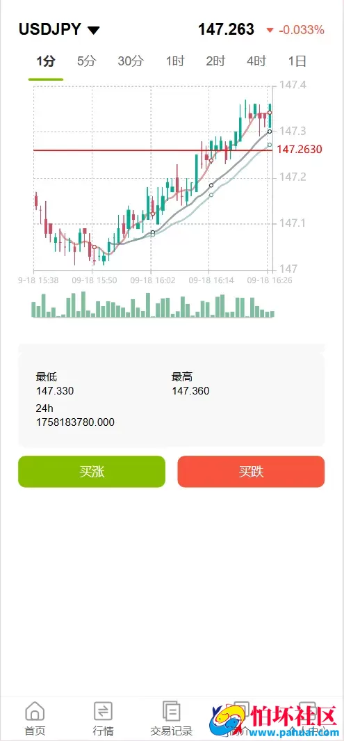 GKFX多语言期货外汇源码 黄金白银贵金属交易程序源码 前端vue纯源码+后端PHP