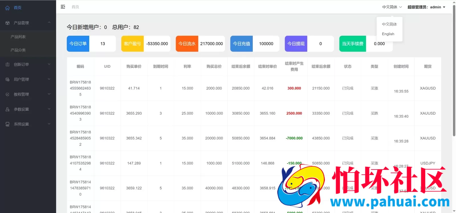 GKFX多语言期货外汇源码 黄金白银贵金属交易程序源码 前端vue纯源码+后端PHP