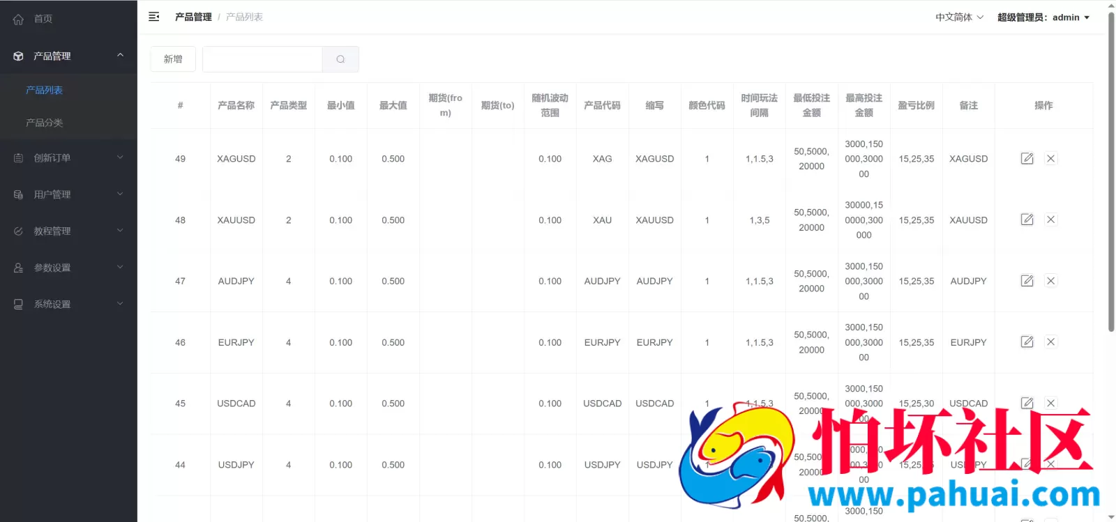 GKFX多语言期货外汇源码 黄金白银贵金属交易程序源码 前端vue纯源码+后端PHP