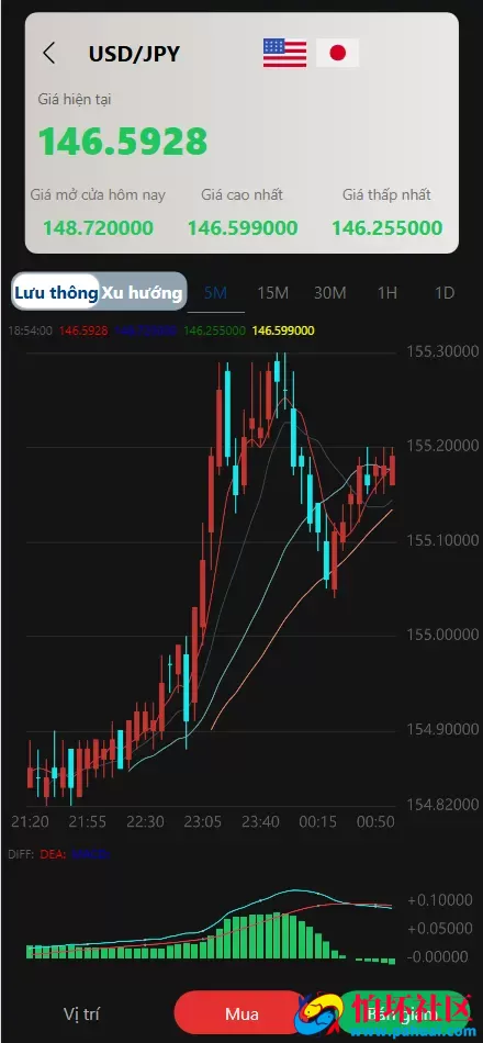 二开版国泰君安证券多语言微盘微交易所程序源码 前端html+后端PHP