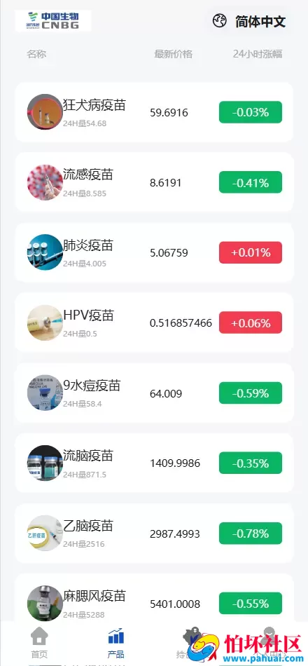 CNBG生物疫苗多语言微盘微交易所程序源码 前端uniapp纯源码+后端PHP