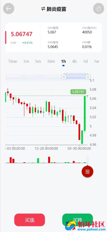 CNBG生物疫苗多语言微盘微交易所程序源码 前端uniapp纯源码+后端PHP