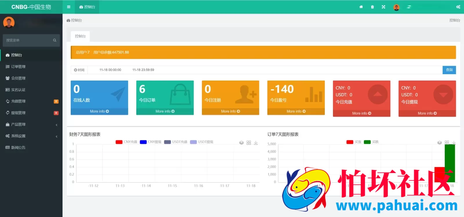 CNBG生物疫苗多语言微盘微交易所程序源码 前端uniapp纯源码+后端PHP