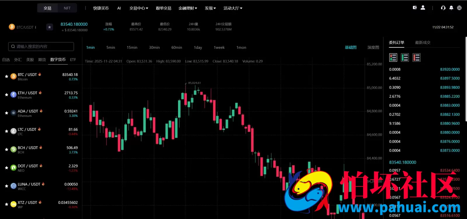 Bitinvests多语言交易所源码 外汇+美股+期货+交割合约+期权交易+现货交易+C2C+平台币+Ai投资理财+Defi借贷程序 前端vue纯源码+后端PHP