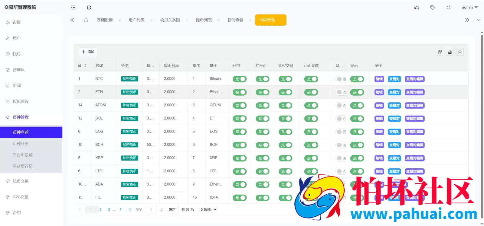 Bitinvests多语言交易所源码 外汇+美股+期货+交割合约+期权交易+现货交易+C2C+平台币+Ai投资理财+Defi借贷程序 前端vue纯源码+后端PHP