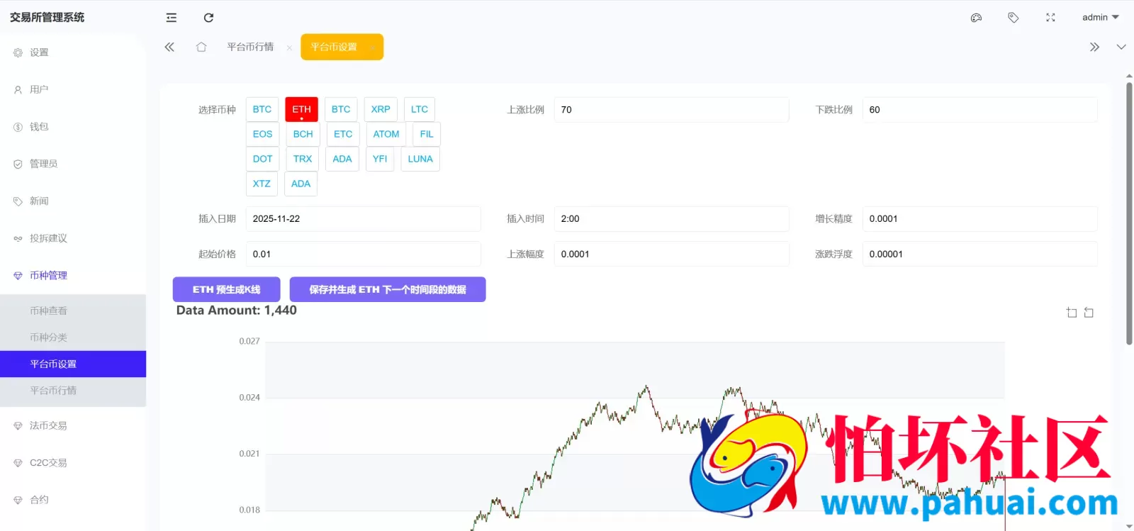 Bitinvests多语言交易所源码 外汇+美股+期货+交割合约+期权交易+现货交易+C2C+平台币+Ai投资理财+Defi借贷程序 前端vue纯源码+后端PHP