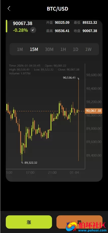 SwiftGain EX多语言交易所源码 外汇+期货+虚拟货币+二开期权游戏+完整三级分销程序 前端vue纯源码+后端PHP