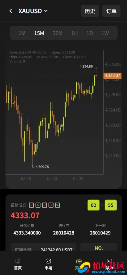 SwiftGain EX多语言交易所源码 外汇+期货+虚拟货币+二开期权游戏+完整三级分销程序 前端vue纯源码+后端PHP