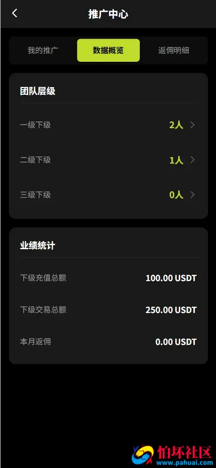 SwiftGain EX多语言交易所源码 外汇+期货+虚拟货币+二开期权游戏+完整三级分销程序 前端vue纯源码+后端PHP