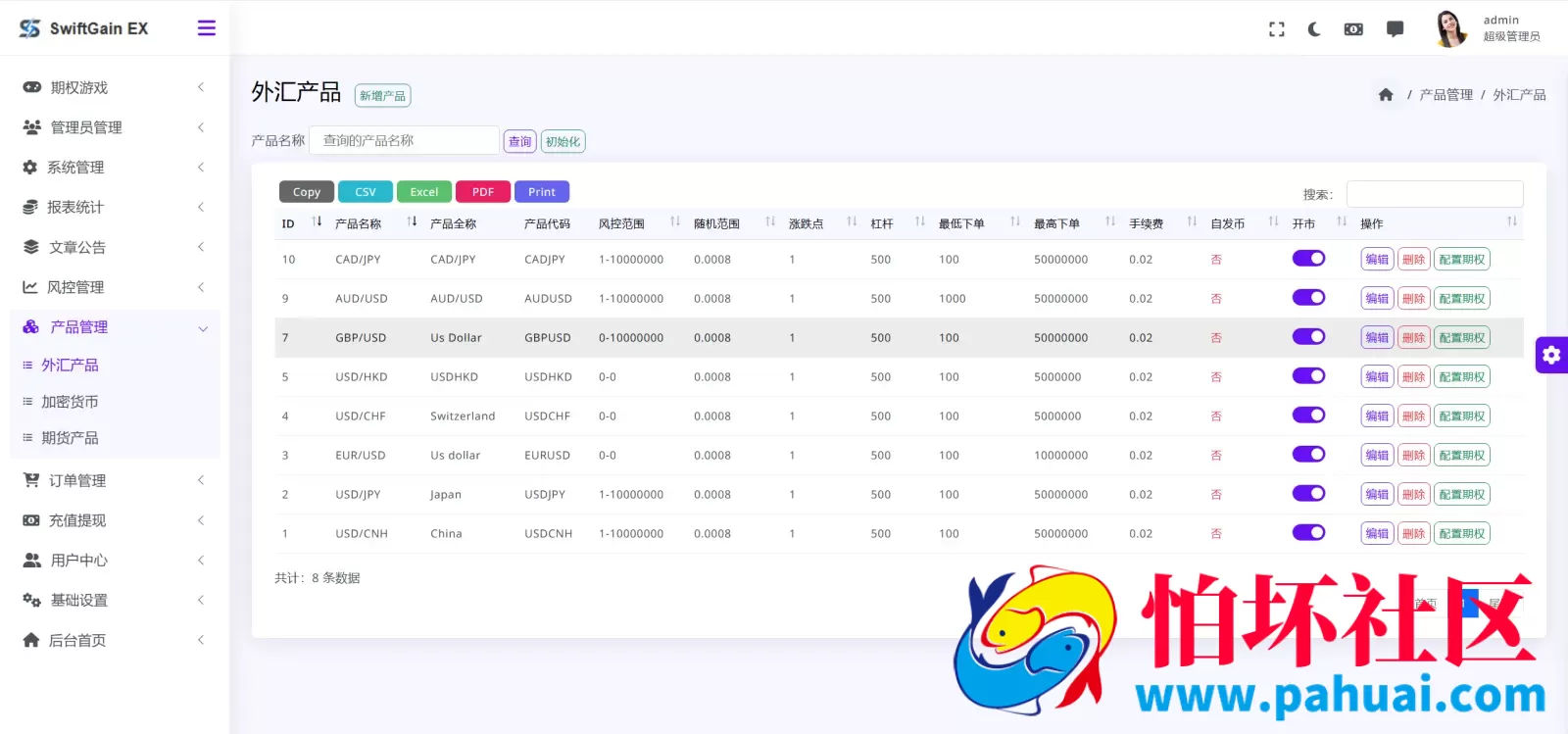 SwiftGain EX多语言交易所源码 外汇+期货+虚拟货币+二开期权游戏+完整三级分销程序 前端vue纯源码+后端PHP