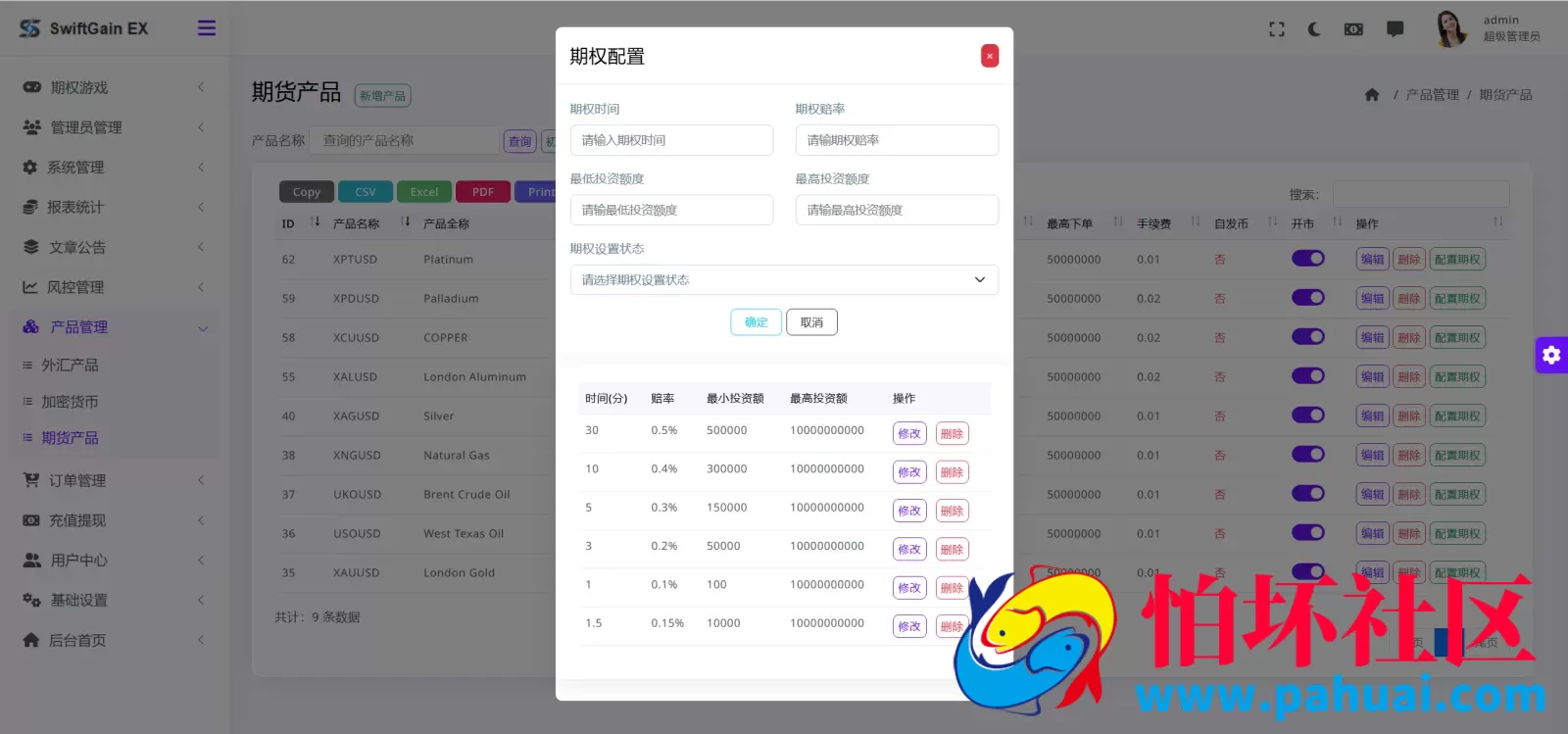 SwiftGain EX多语言交易所源码 外汇+期货+虚拟货币+二开期权游戏+完整三级分销程序 前端vue纯源码+后端PHP